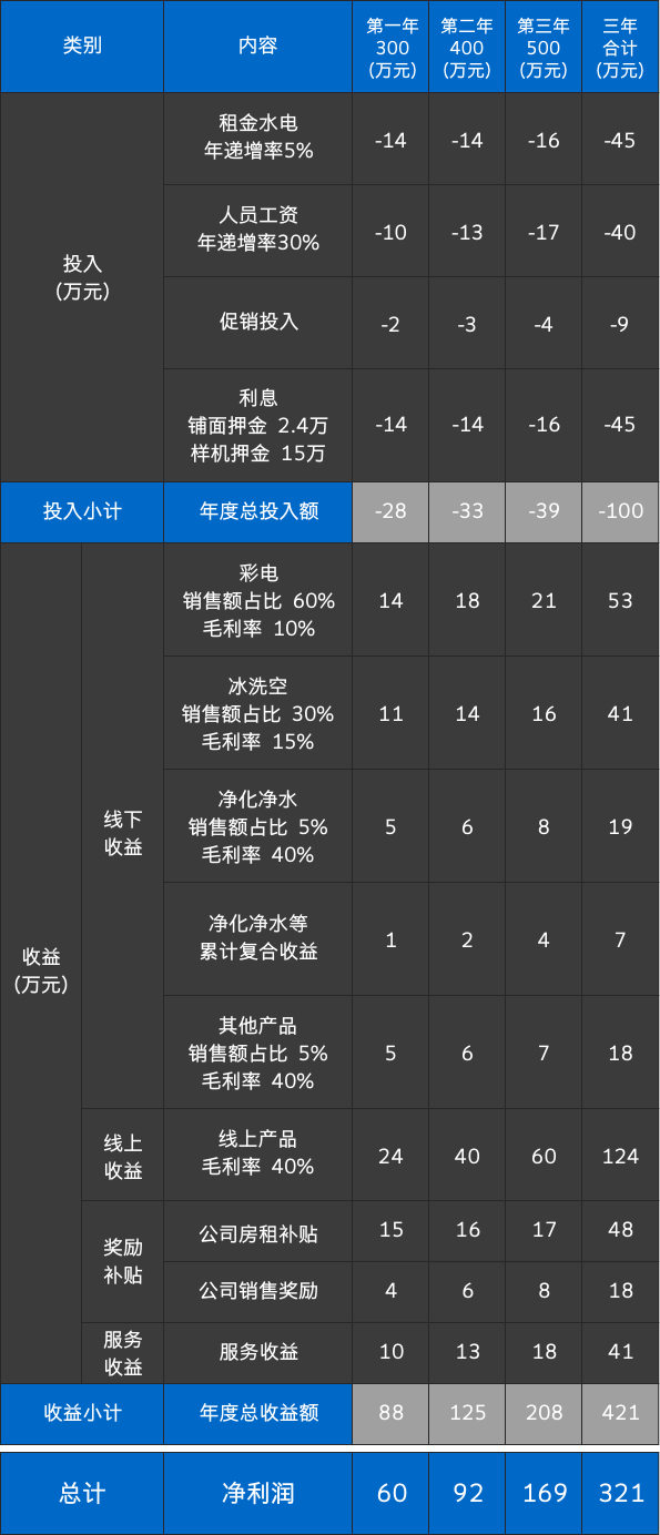 必赢76net线路(亚洲)唯一官方网站